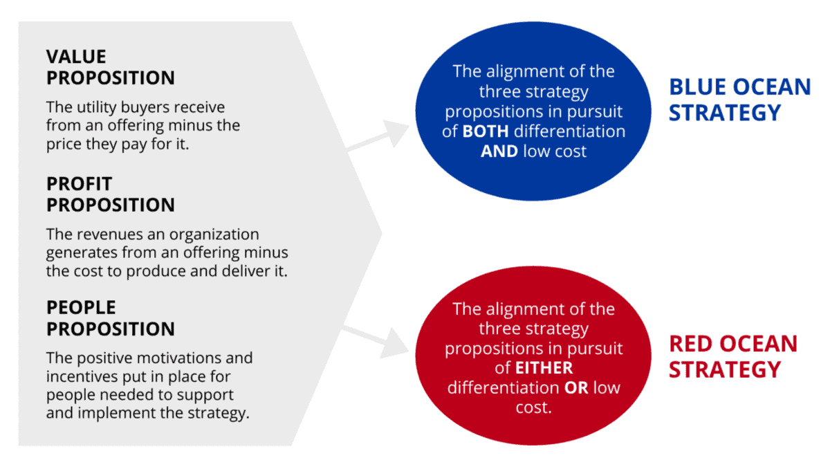 Strategic Alignment The Key To Successful Business Strategy