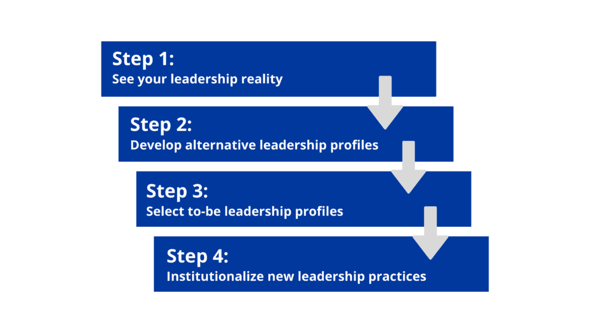 four-step-blue-ocean-leadership-process-blue-ocean-leadership-tools