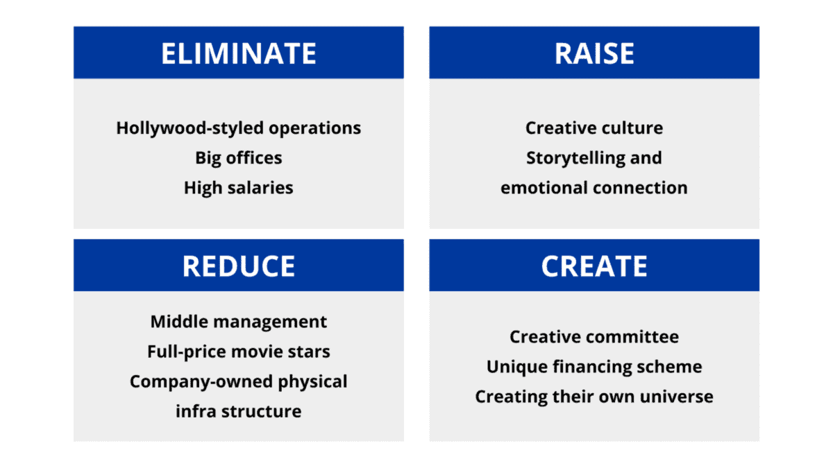 7 Powerful Blue Ocean Strategy Examples That Left The Competition Behind