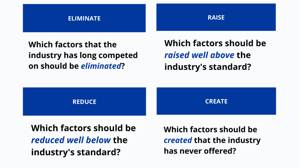 Eliminate-Reduce-Raise-Create Grid (ERRC Grid) | Blue Ocean Strategy ...