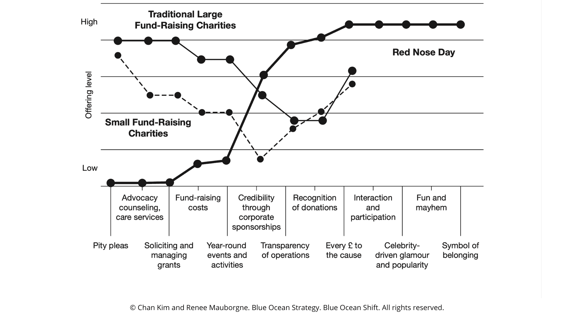 5 Compelling Strategy Canvas Examples You Can Learn From